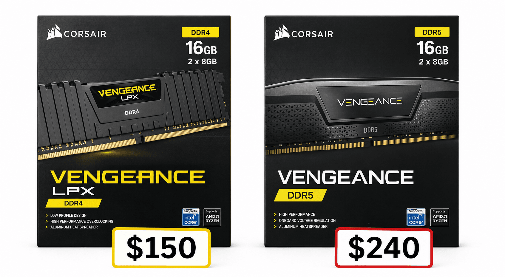 Corsair Vengeance 16GB DDR4 RAM kit priced at $150 next to Corsair Vengeance 16GB DDR5 RAM kit priced at $240, showing the price difference between generations